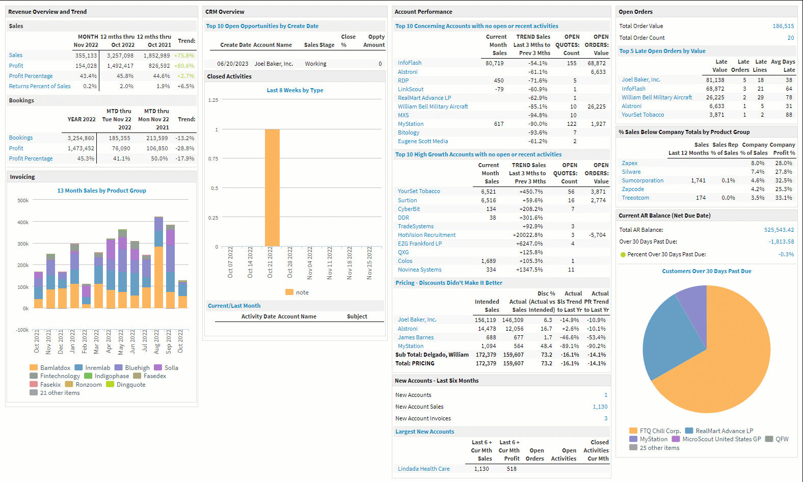 What accounts to target