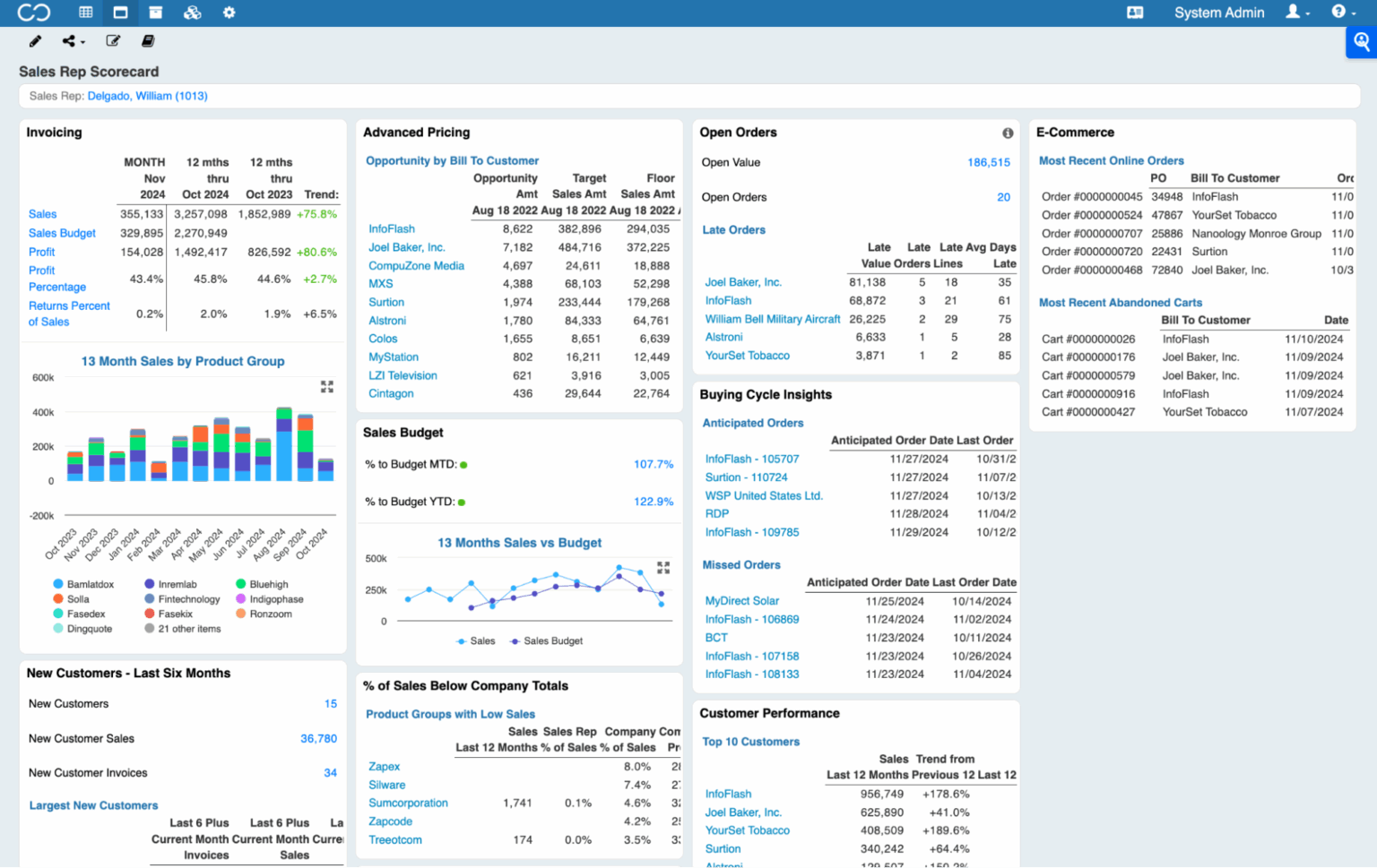 Improve Distributor Margins with BI-Driven CRM Workflows