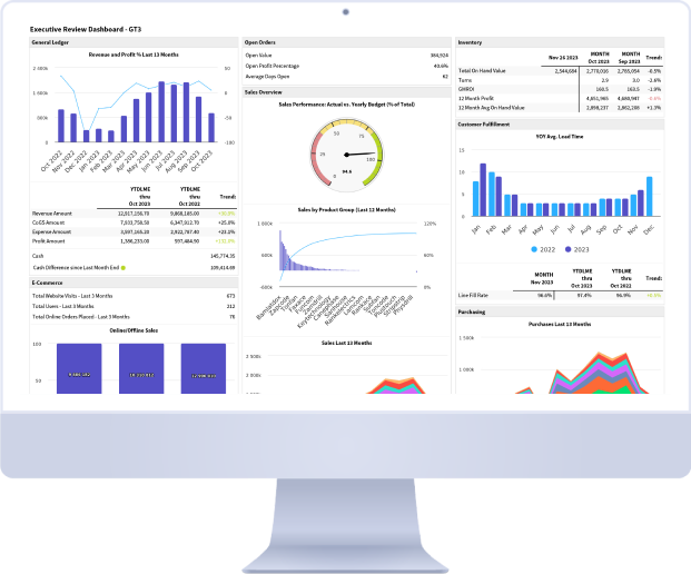 CRM Evaluation Checklist for Distributors